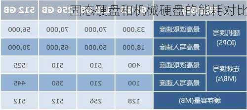 固态硬盘和机械硬盘的能耗对比
