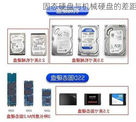 固态硬盘与机械硬盘的差距
