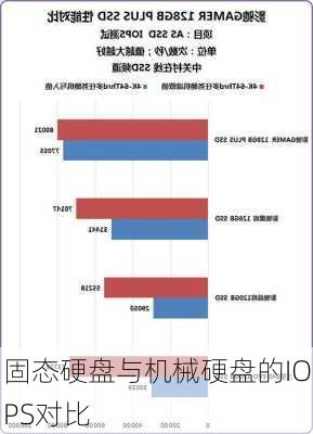 固态硬盘与机械硬盘的IOPS对比