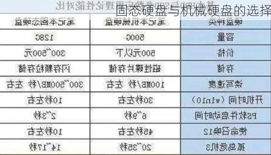 固态硬盘与机械硬盘的选择