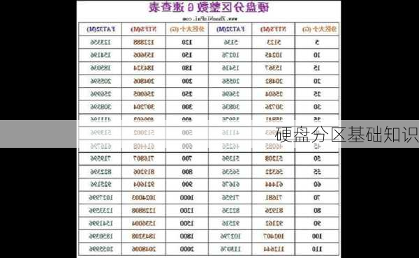 硬盘分区基础知识