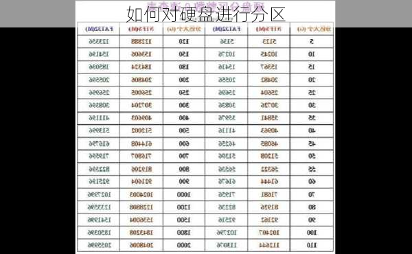 如何对硬盘进行分区