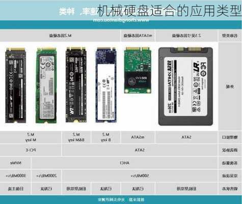 机械硬盘适合的应用类型