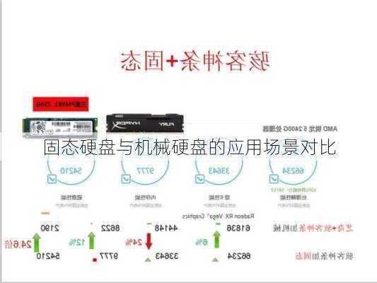 固态硬盘与机械硬盘的应用场景对比