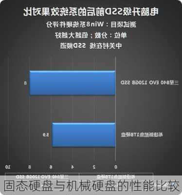 固态硬盘与机械硬盘的性能比较
