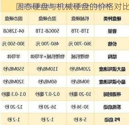 固态硬盘与机械硬盘的价格对比