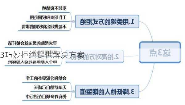 3巧妙拒绝提供解决方案