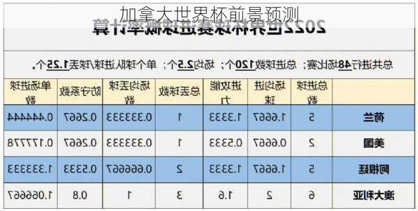 加拿大世界杯前景预测
