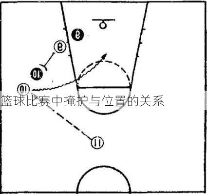 篮球比赛中掩护与位置的关系