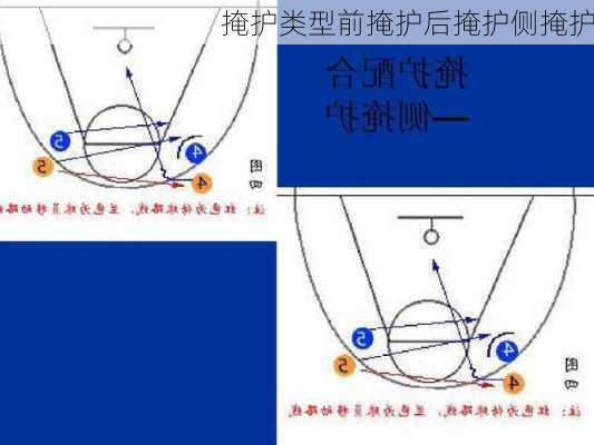 掩护类型前掩护后掩护侧掩护