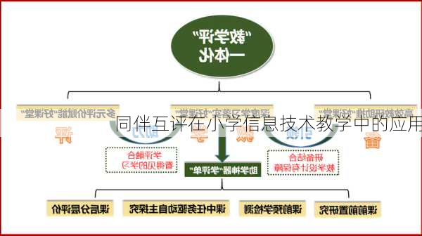 同伴互评在小学信息技术教学中的应用