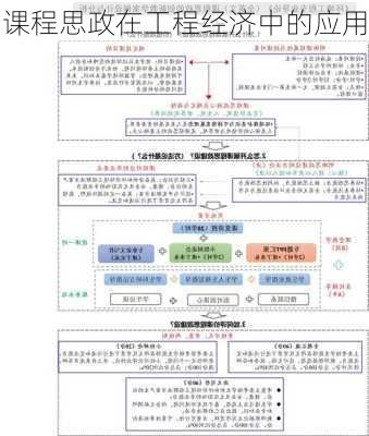 课程思政在工程经济中的应用