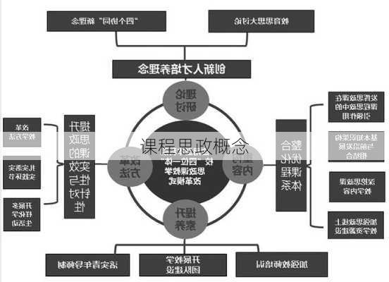 课程思政概念