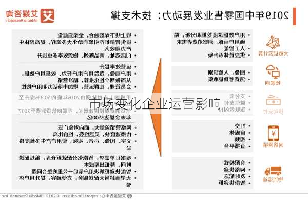 市场变化企业运营影响