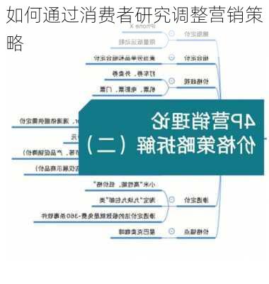 如何通过消费者研究调整营销策略