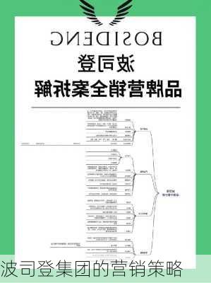波司登集团的营销策略