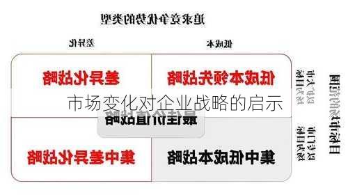 市场变化对企业战略的启示