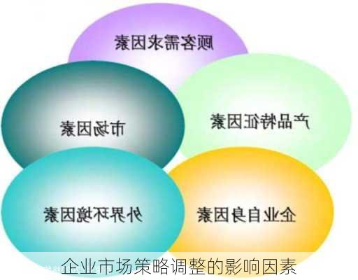 企业市场策略调整的影响因素