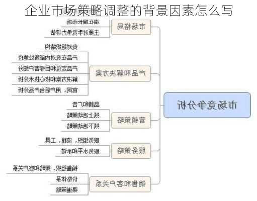 企业市场策略调整的背景因素怎么写
