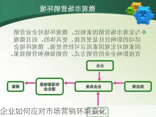 企业如何应对市场营销环境变化