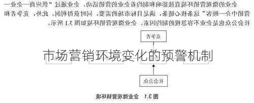 市场营销环境变化的预警机制