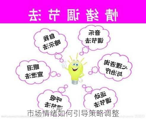 市场情绪如何引导策略调整