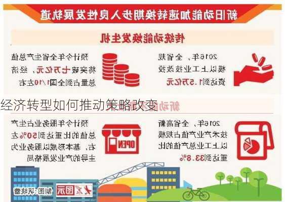 经济转型如何推动策略改变