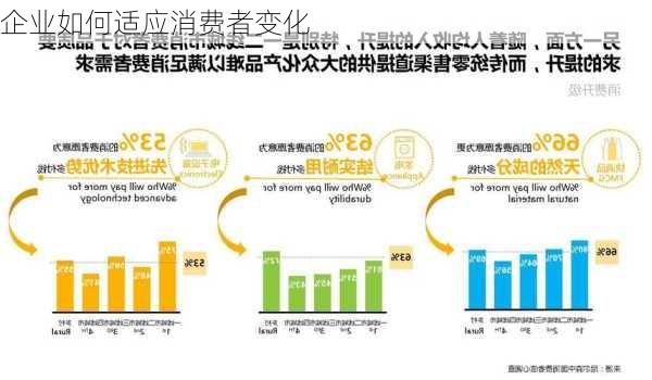 企业如何适应消费者变化