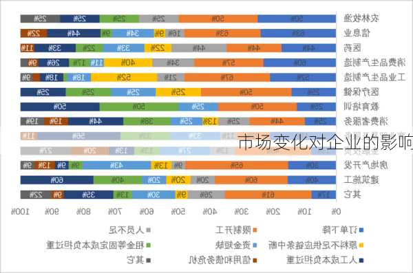 市场变化对企业的影响
