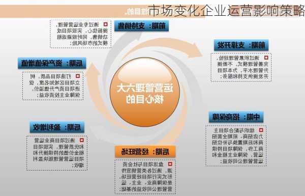 市场变化企业运营影响策略