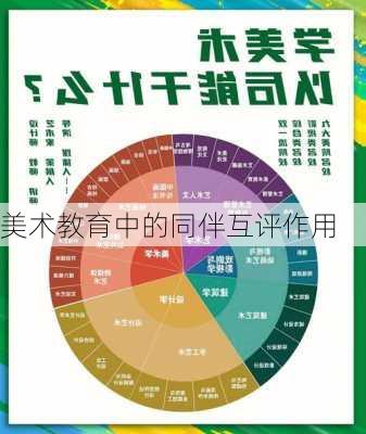 美术教育中的同伴互评作用