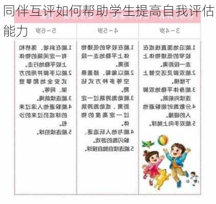 同伴互评如何帮助学生提高自我评估能力