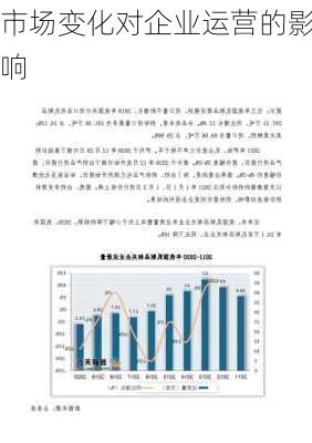 市场变化对企业运营的影响
