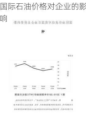 国际石油价格对企业的影响
