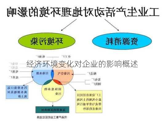 经济环境变化对企业的影响概述