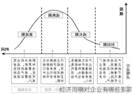 经济周期对企业有哪些影响