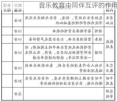音乐教育中同伴互评的作用