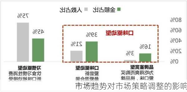 市场趋势对市场策略调整的影响