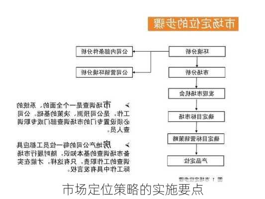 市场定位策略的实施要点