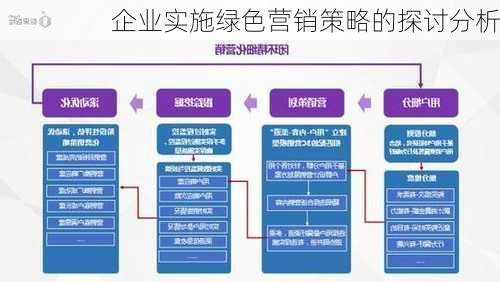 企业实施绿色营销策略的探讨分析