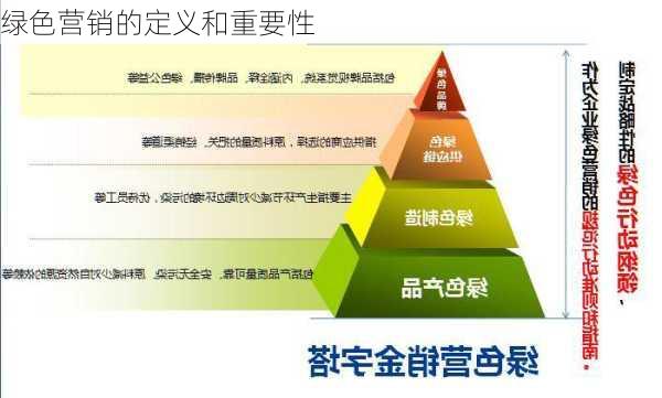绿色营销的定义和重要性