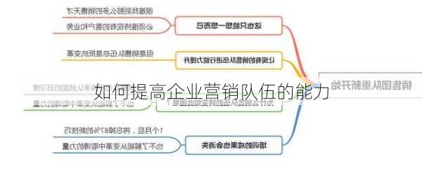 如何提高企业营销队伍的能力