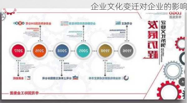企业文化变迁对企业的影响