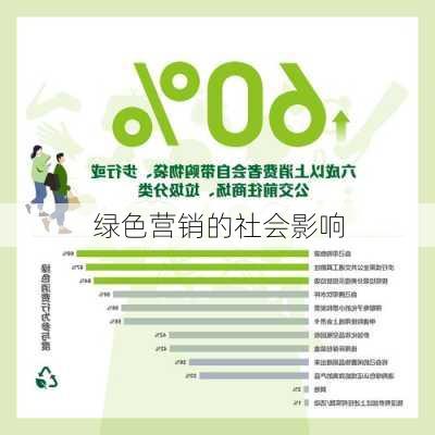 绿色营销的社会影响