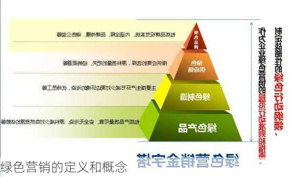绿色营销的定义和概念