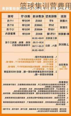 篮球集训营费用