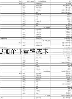 3加企业营销成本