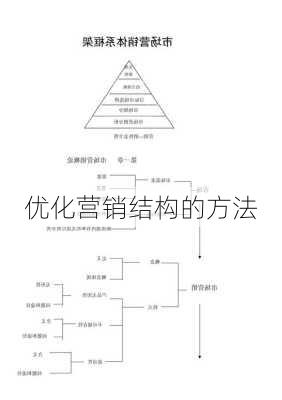 优化营销结构的方法