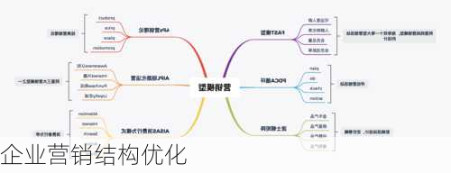 企业营销结构优化