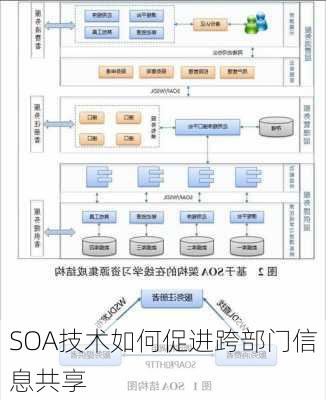 SOA技术如何促进跨部门信息共享